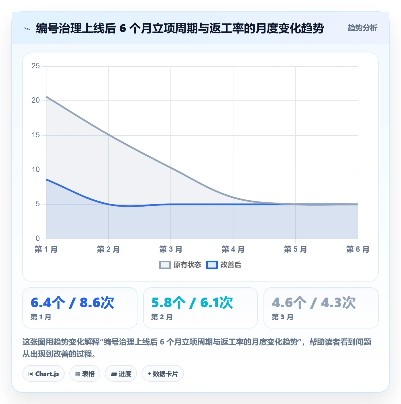 项目编号实操方法：PMO提升项目立项效率的落地方案方法与模板