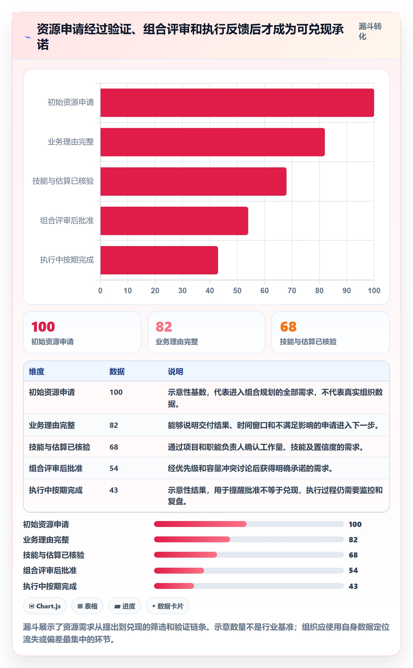 产能管理指南:PMO如何做好资源负载,流程优化全流程