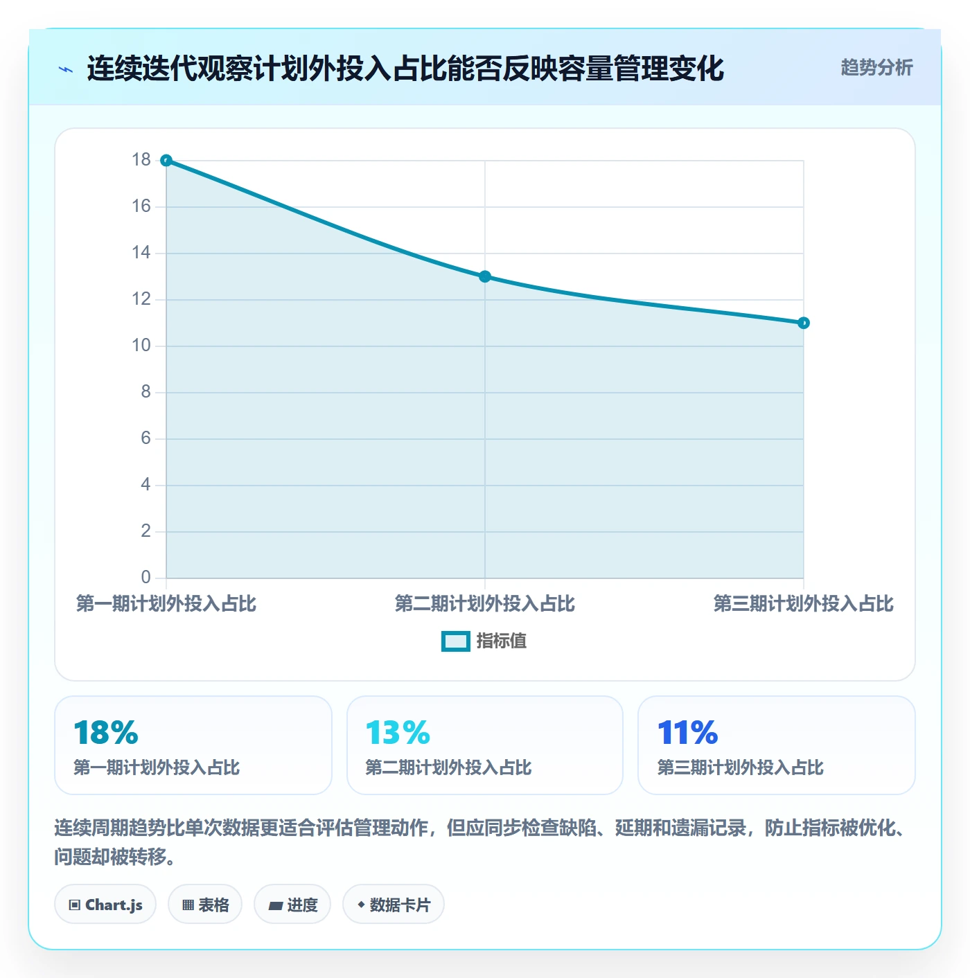 工时管理指南:研发团队如何做好工时管理,入门指南全流程