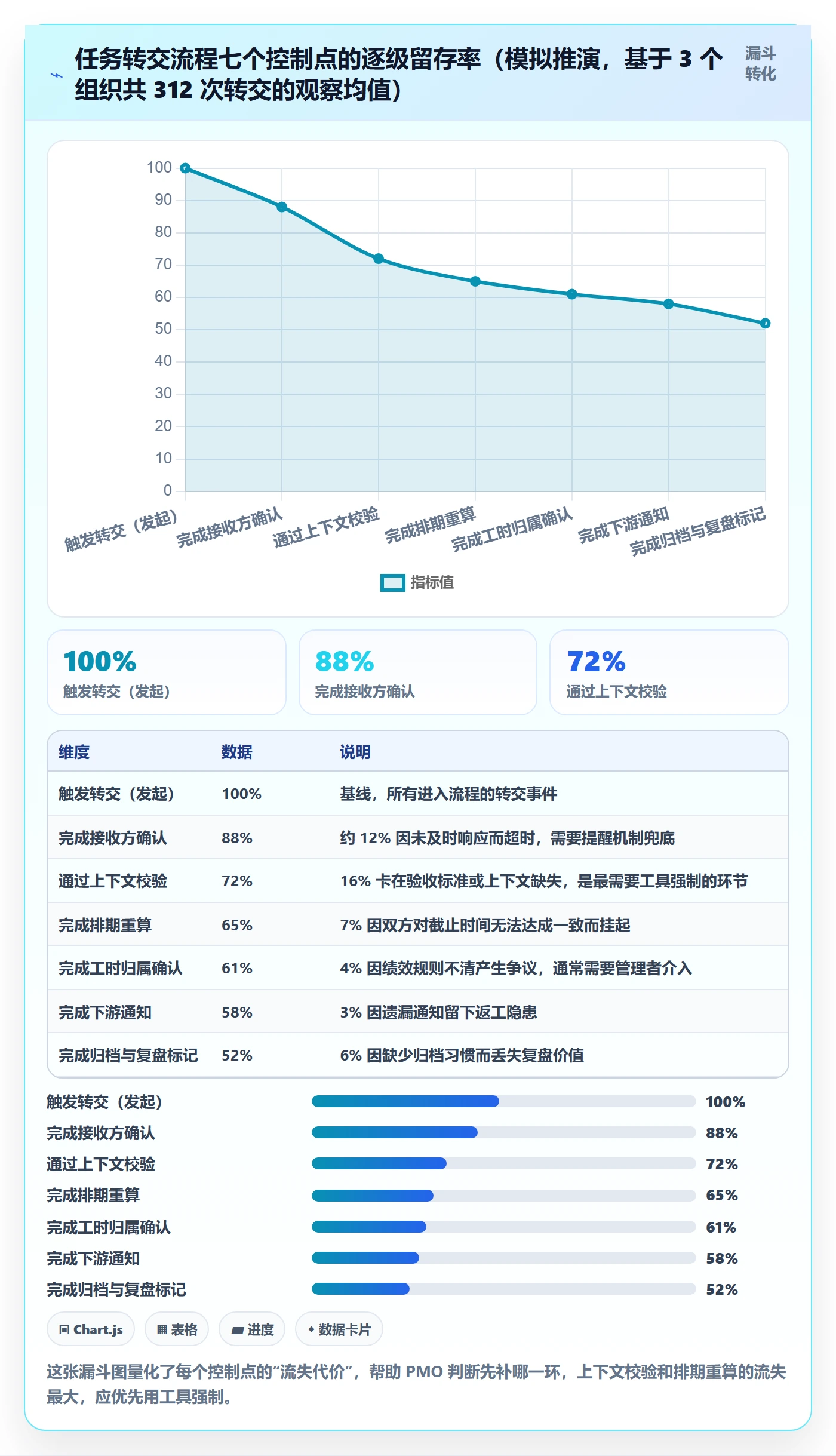 任务分派转交全流程:PMO入门指南与一文讲清