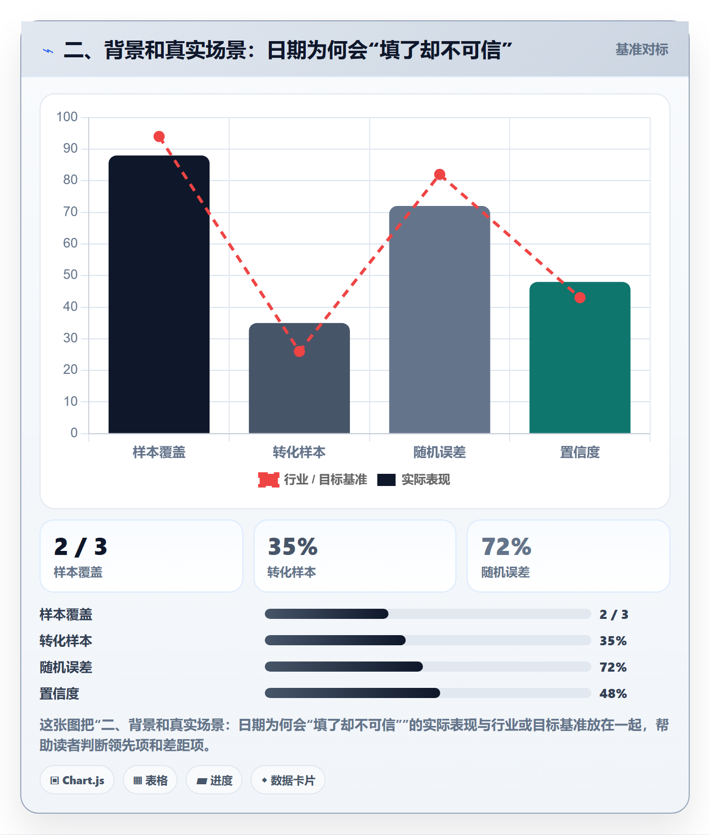二、背景和真实场景:日期为何会“填了却不可信”