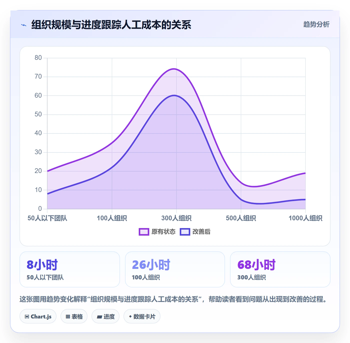 进展最佳实践:管理层进度跟踪风险控制,常见问题
