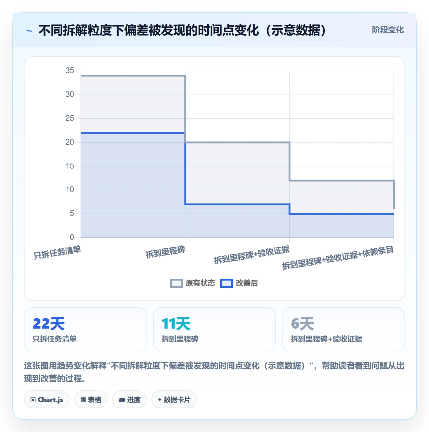 项目目标最佳实践:项目负责人项目目标效率提升,常见问题