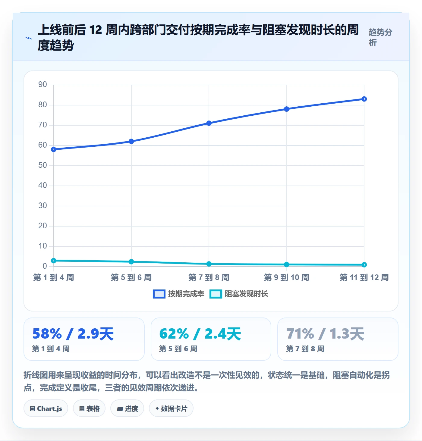 任务管理父任务教程:跨部门团队落地方案,避坑指南