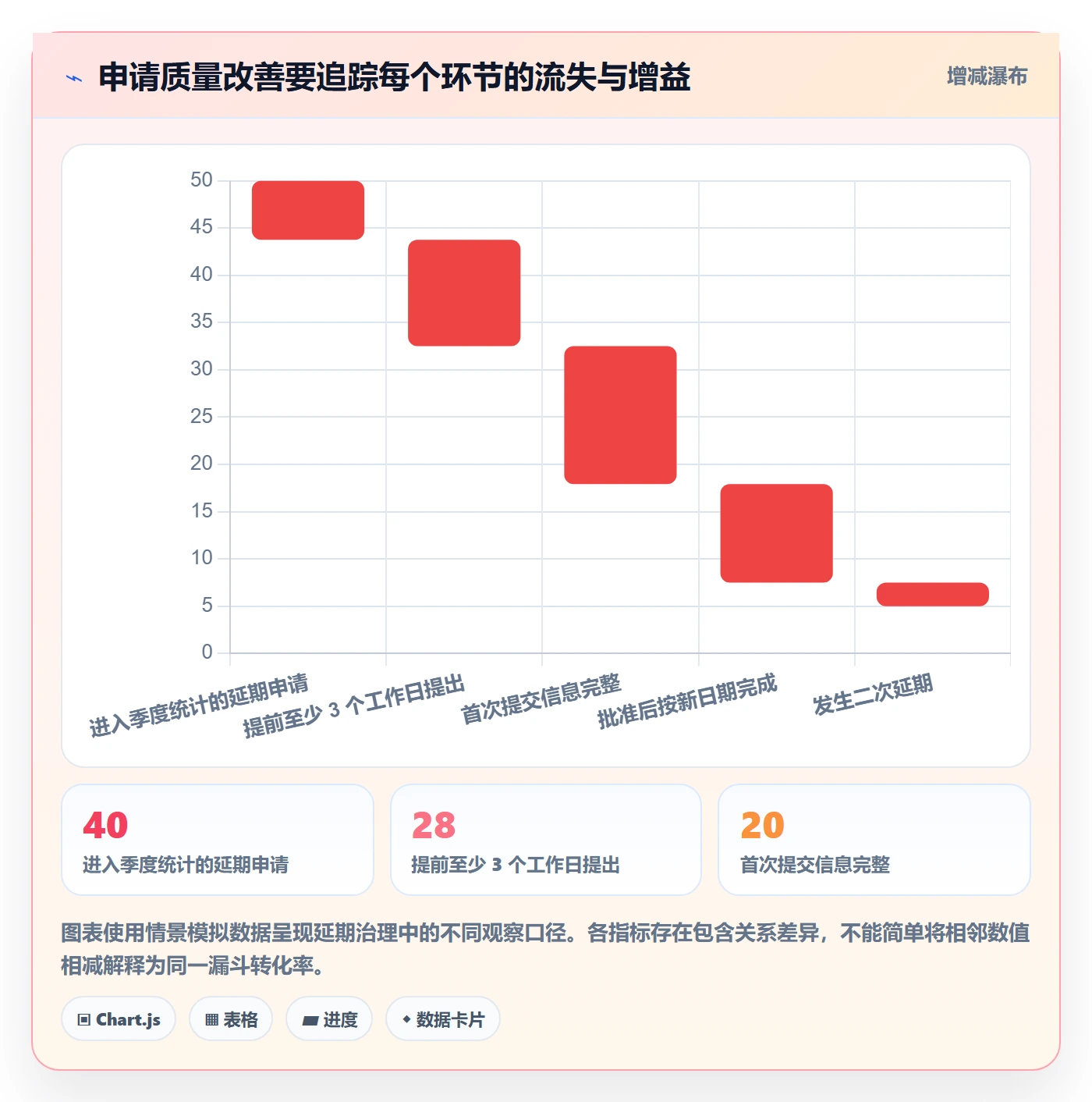 延期管理延期申请教程:企业管理者流程优化,避坑指南