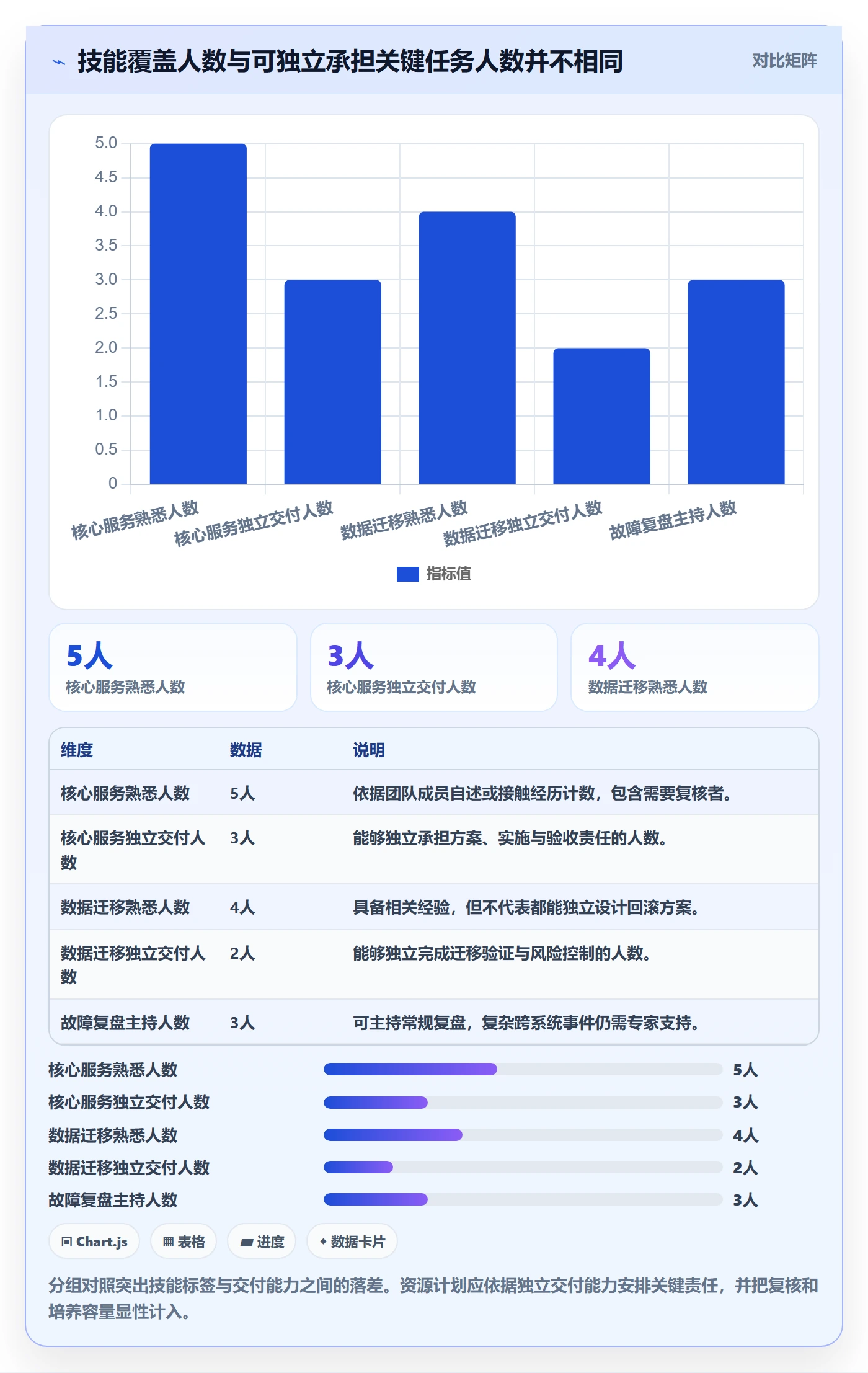 技能怎么做?产品经理流程优化:资源管理从0到1