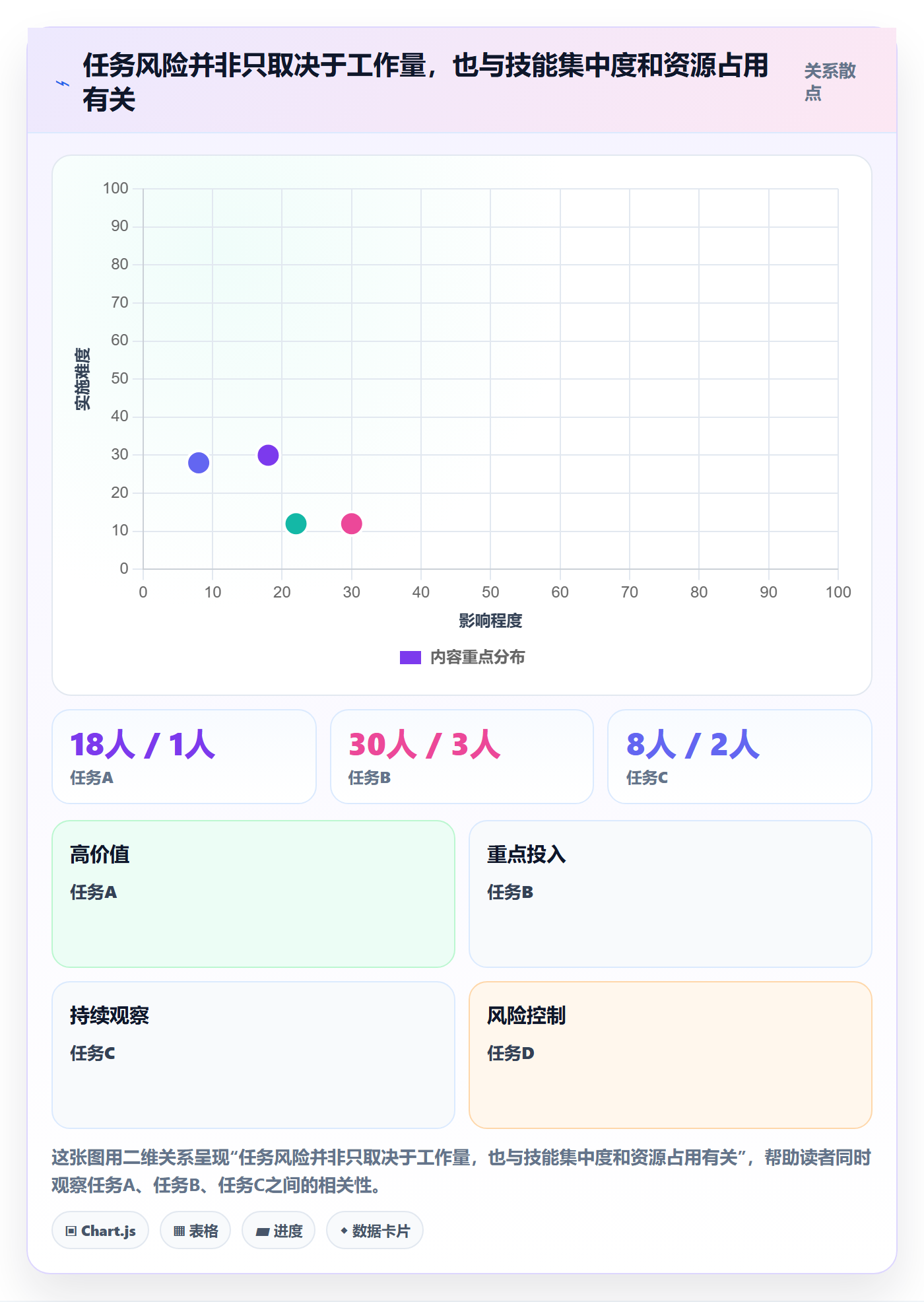 人员落地方案:项目成员开展资源管理的风险控制案例解析