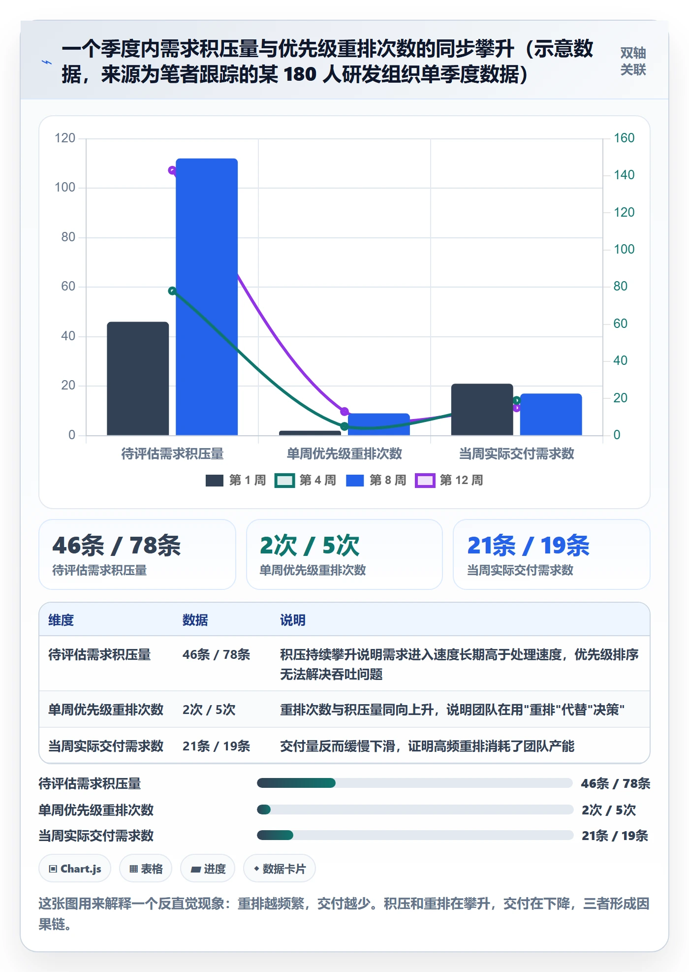 优先级管理指南:项目成员如何做好任务属性,落地方案全流程