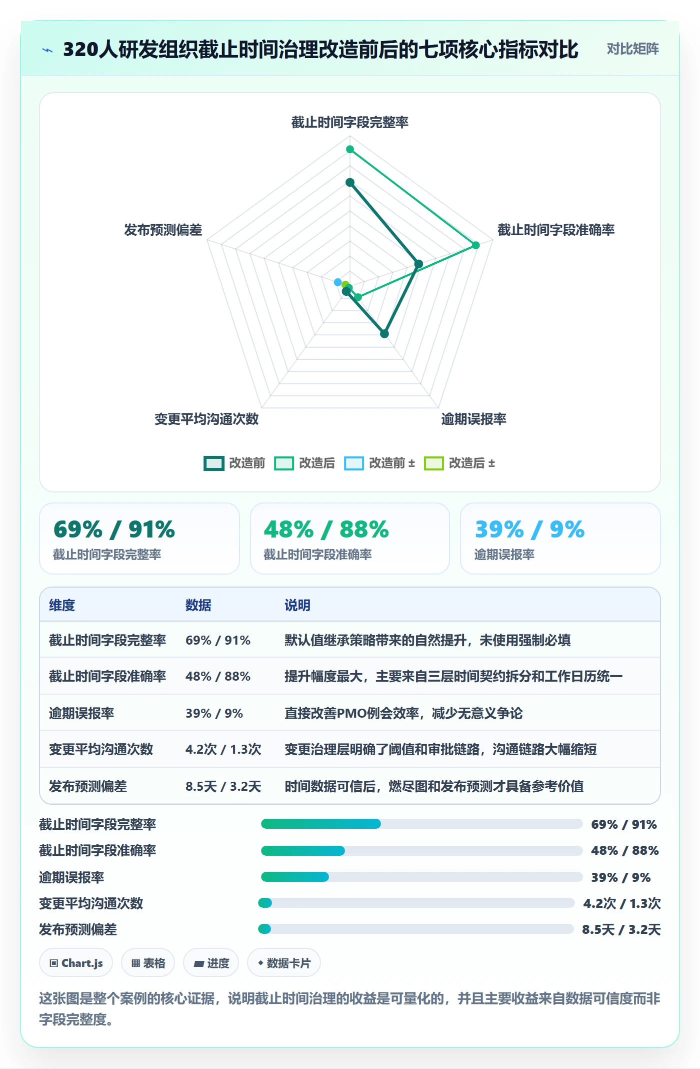 截止时间实操方法:PMO提升任务属性效率的流程优化方法与模板