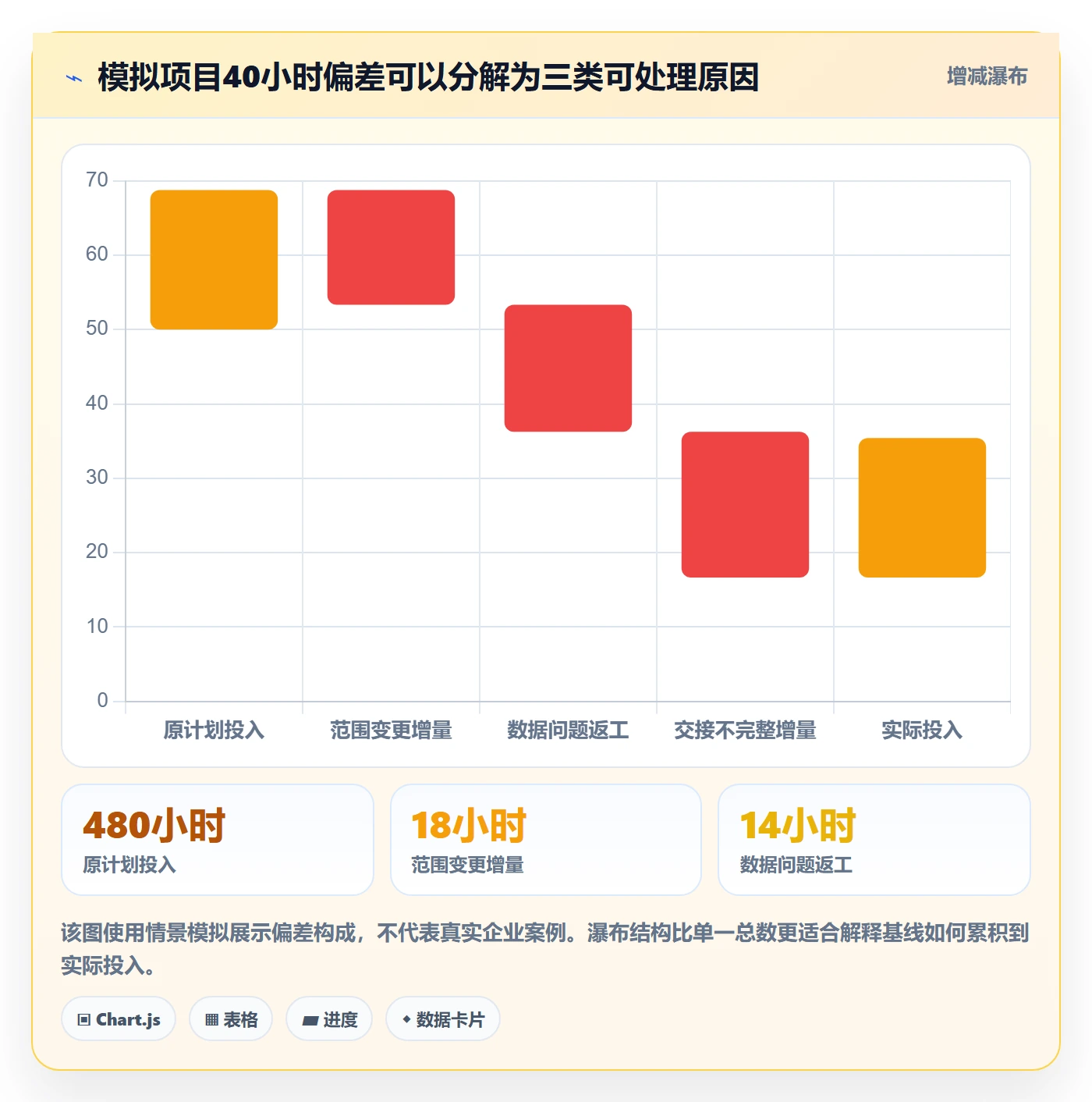 项目工时管理指南:实施团队如何做好工时表,效率提升全流程