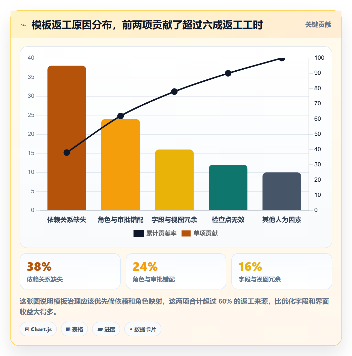 项目模板项目模板教程:项目负责人流程优化,避坑指南