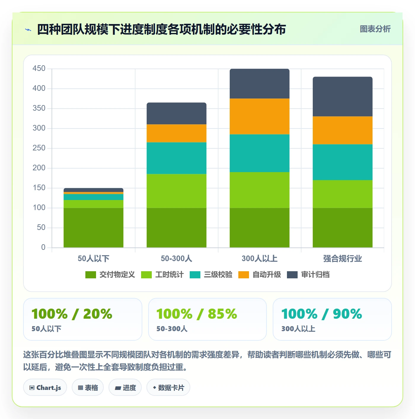 阶段进度落地方案:实施团队开展进度管理的制度设计案例解析