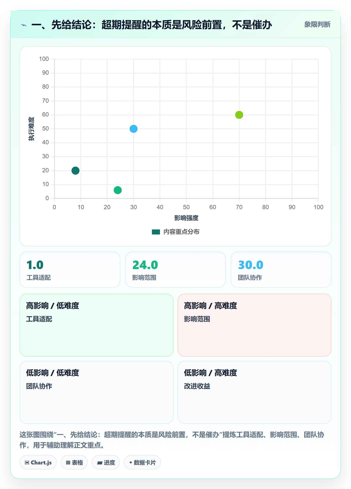 超期提醒管理指南：PMO如何做好任务提醒，最佳实践全流程