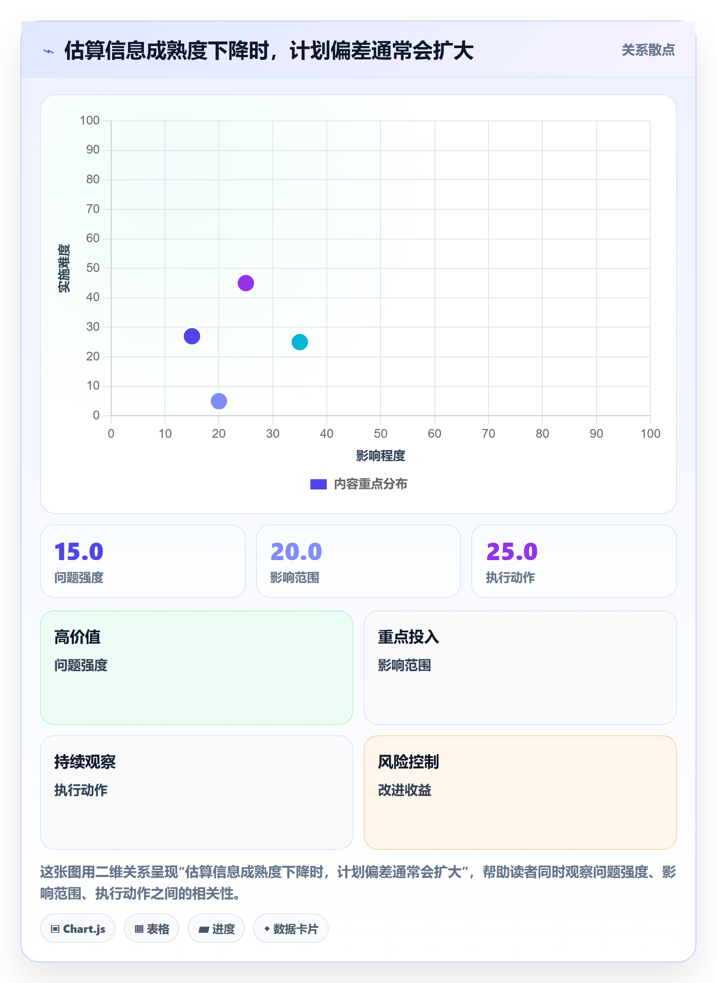 资源评估怎么做？实施团队制度设计：需求排期从0到1