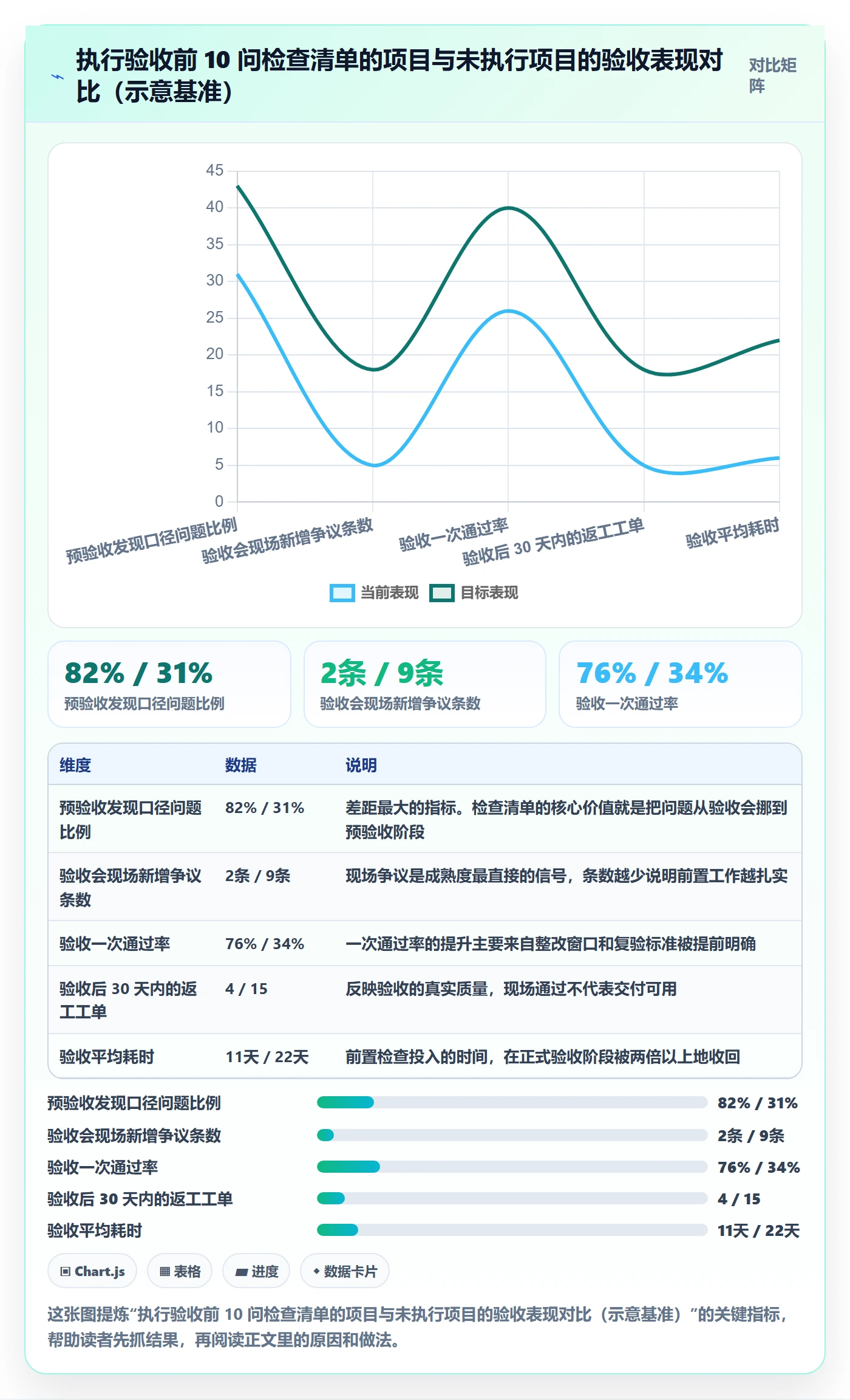 验收标准最佳实践:项目负责人项目目标数据分析,常见问题