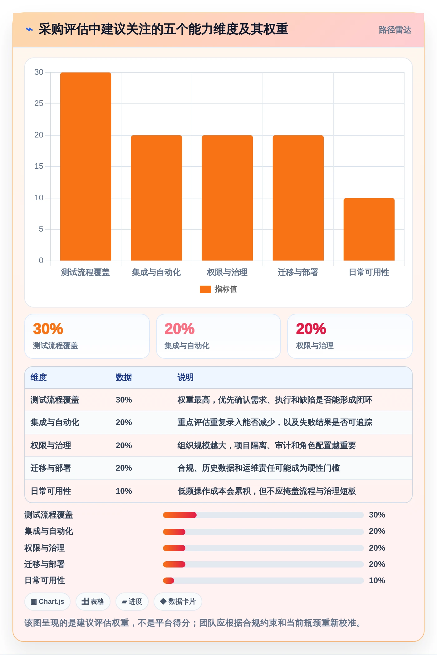 2026年敏捷测试用例管理平台大盘点:6款顶级工具助力研发效率提升