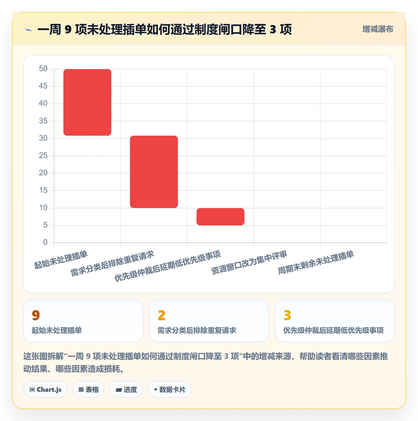 负荷管理方法大全:项目负责人资源负载制度设计落地清单