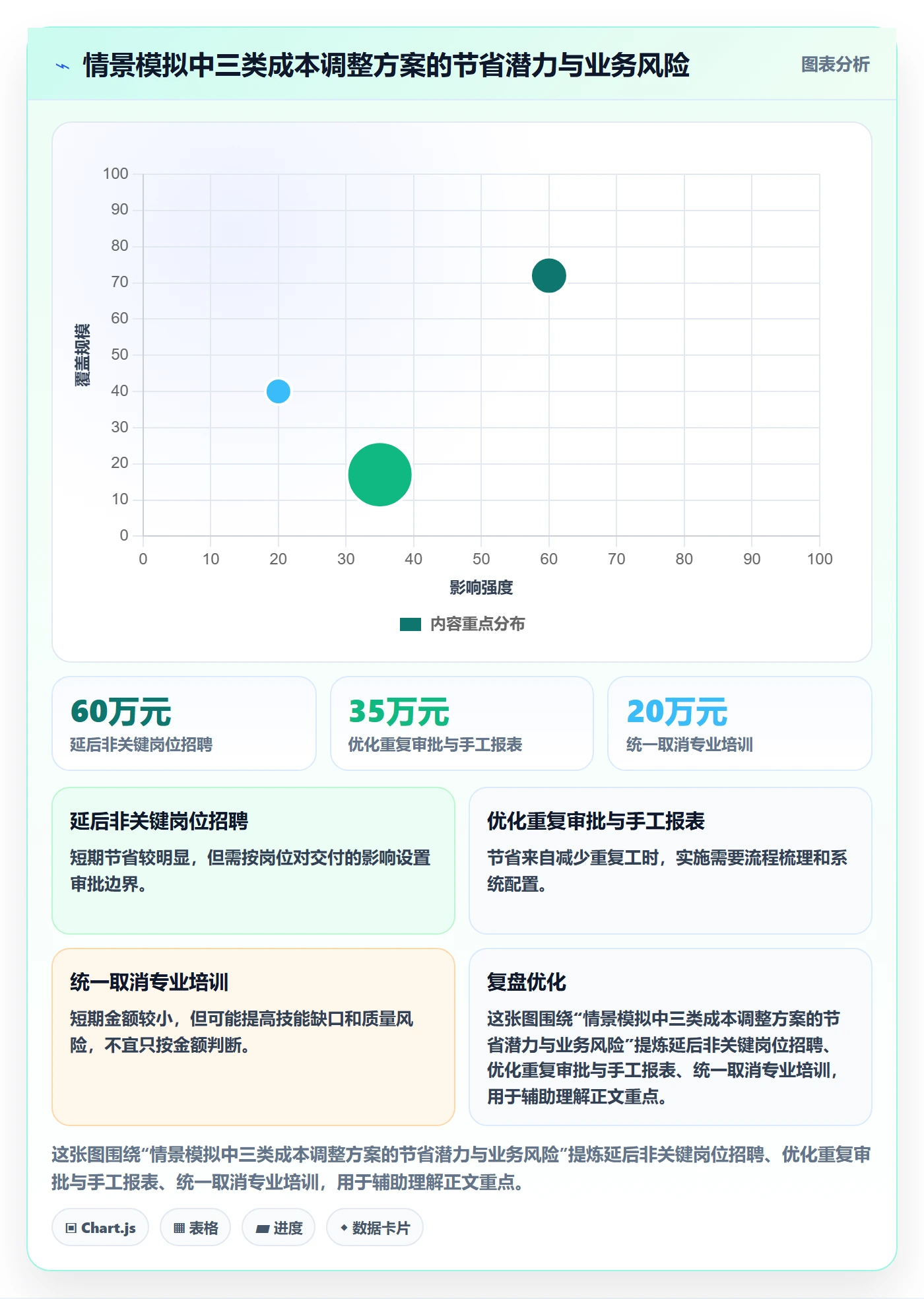 人力成本实操方法:管理层提升成本管理效率的实操方法方法与模板