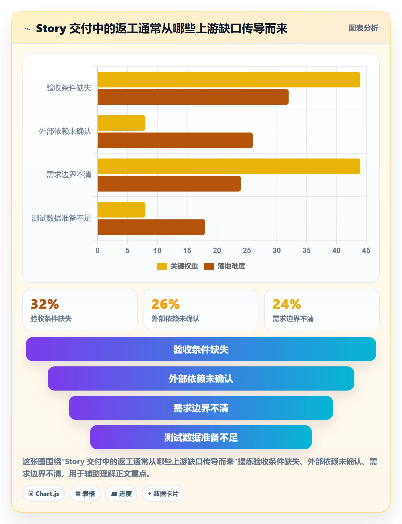 Story落地方案:项目成员开展敏捷项目的流程优化案例解析