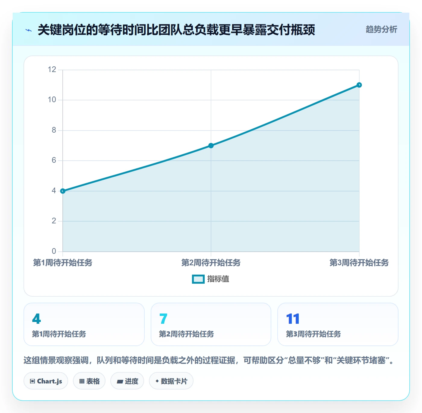 Capacity管理指南:项目经理如何做好资源负载,制度设计全流程