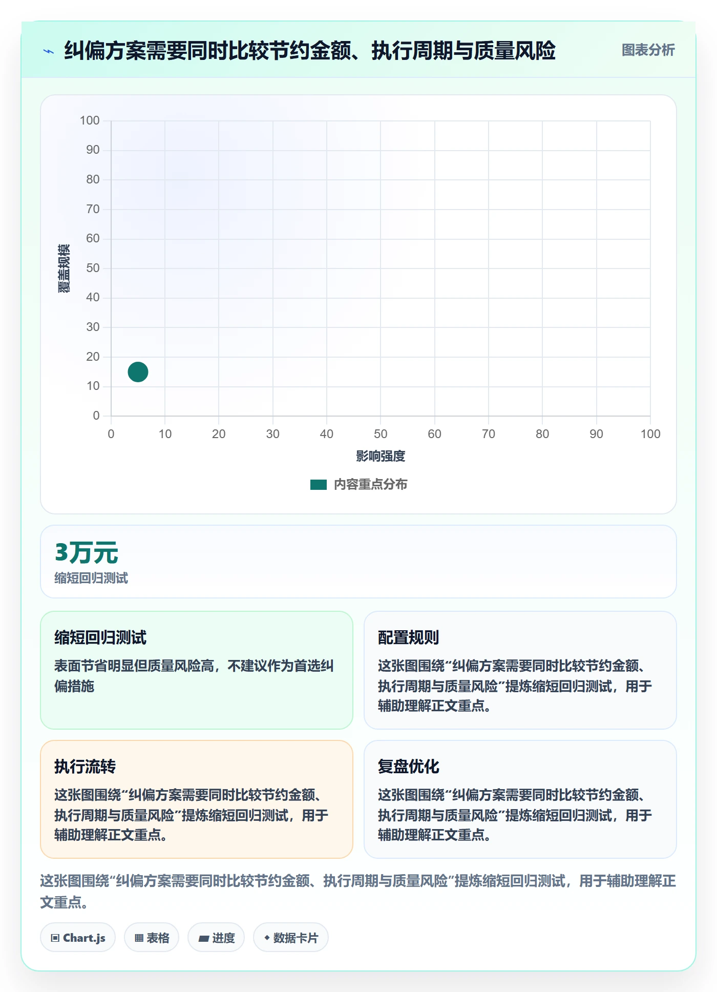 预计成本实操方法:项目成员提升成本管理效率的落地方案方法与模板