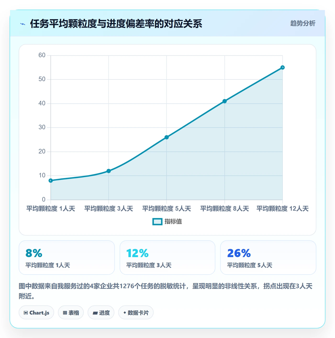 任务进度落地方案:产品经理开展进度管理的最佳实践案例解析