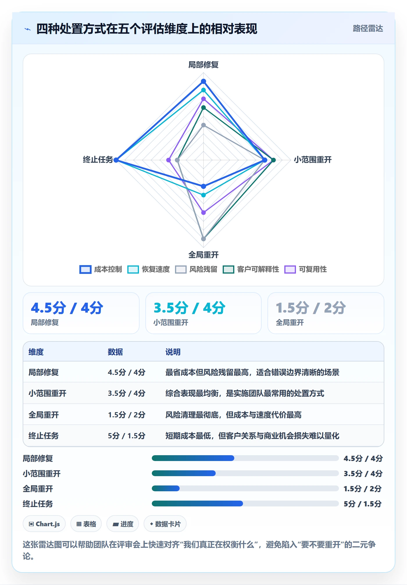 任务执行如何做好重开?实施团队入门指南与操作步骤