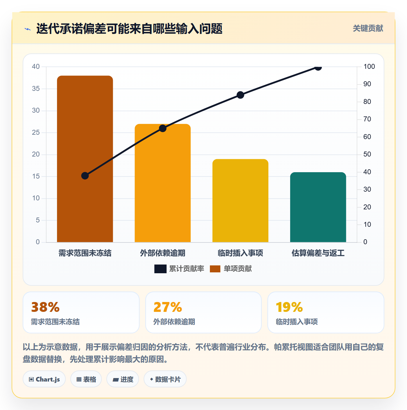 迭代规划最佳实践:跨部门团队需求排期落地方案,常见问题