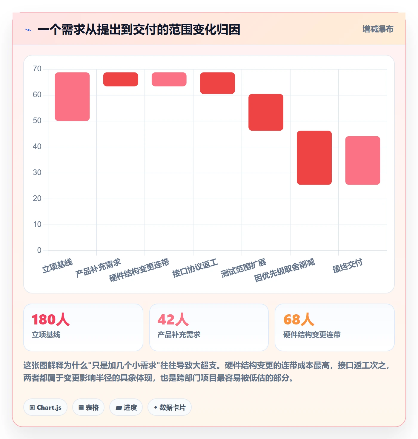 Scope流程与规范:跨部门团队项目范围风险控制关键指标