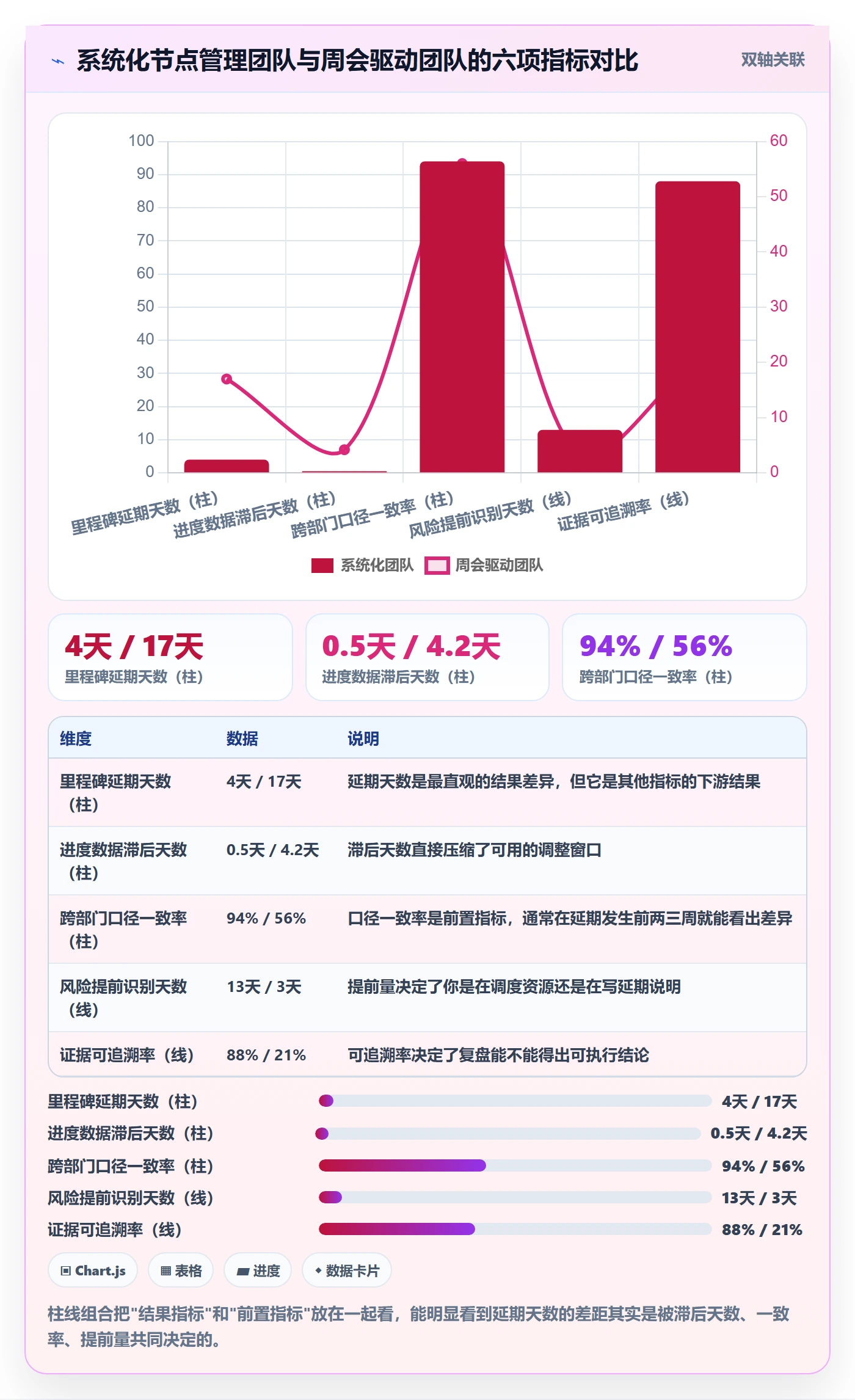 里程碑关键节点全流程：跨部门团队数据分析与一文讲清
