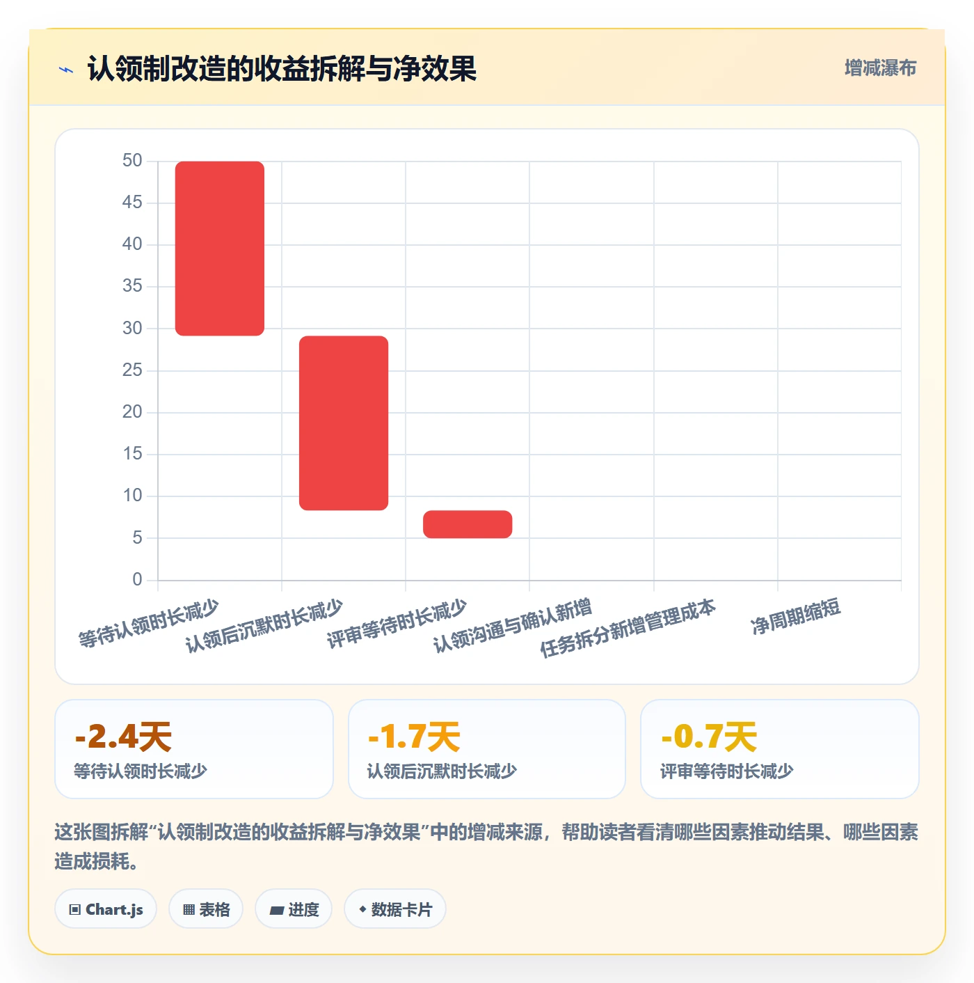 任务分派如何做好认领？项目负责人数据分析与操作步骤