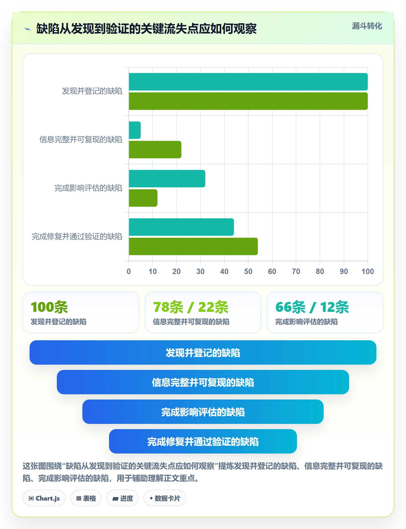 问题落地方案：研发团队开展Bug / 缺陷的实操方法案例解析