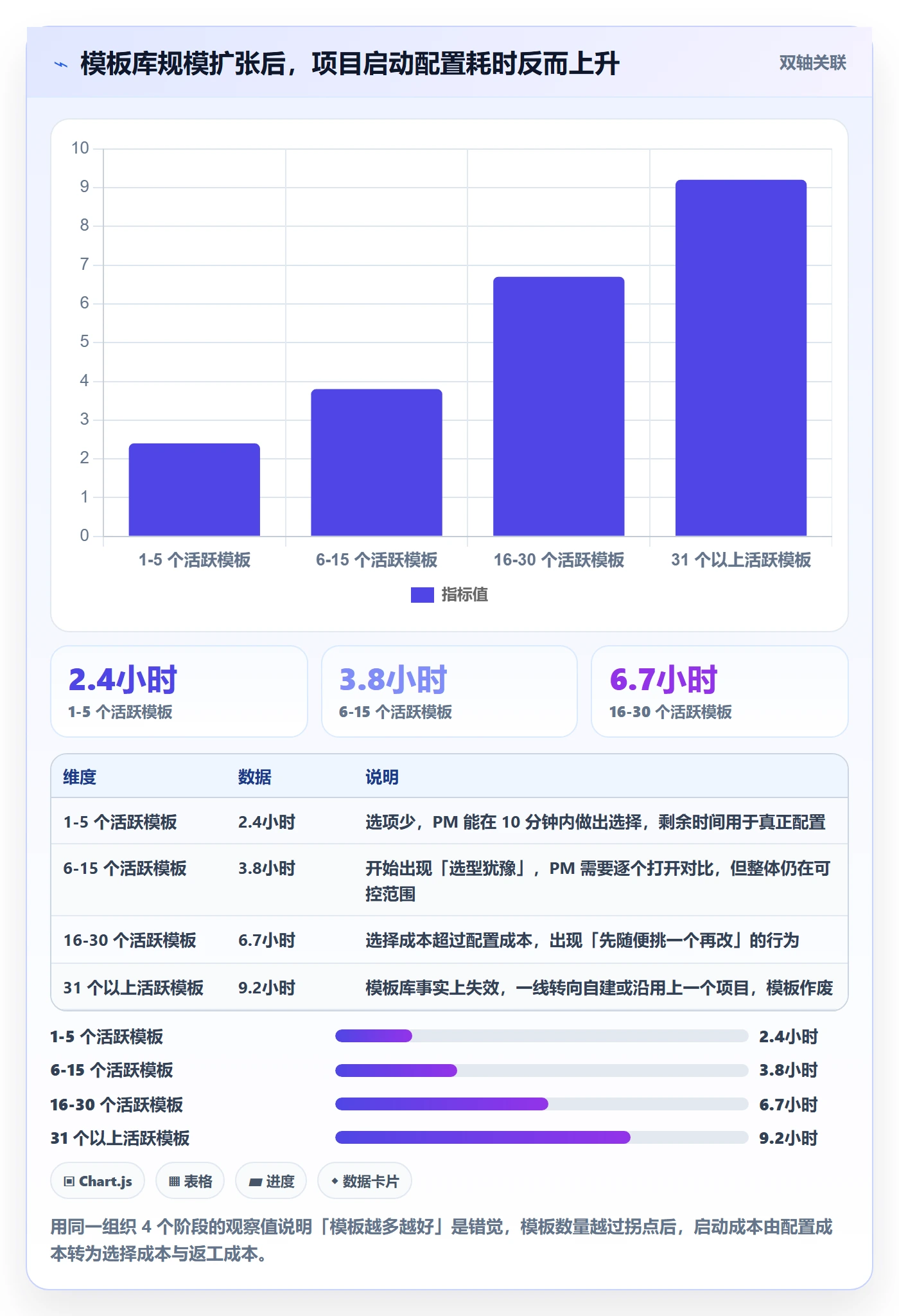 模板复用管理指南：项目负责人如何做好项目模板，最佳实践全流程