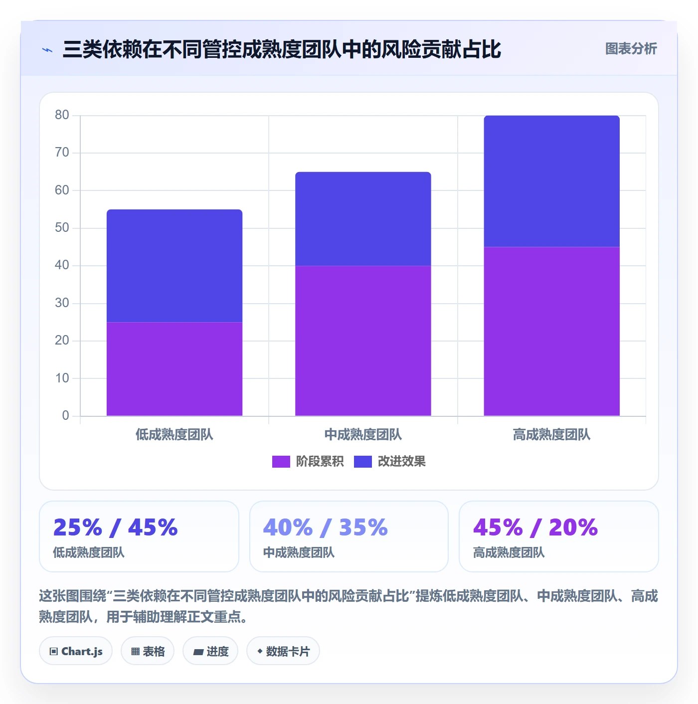 关键路径最佳实践:项目成员任务依赖风险控制,常见问题
