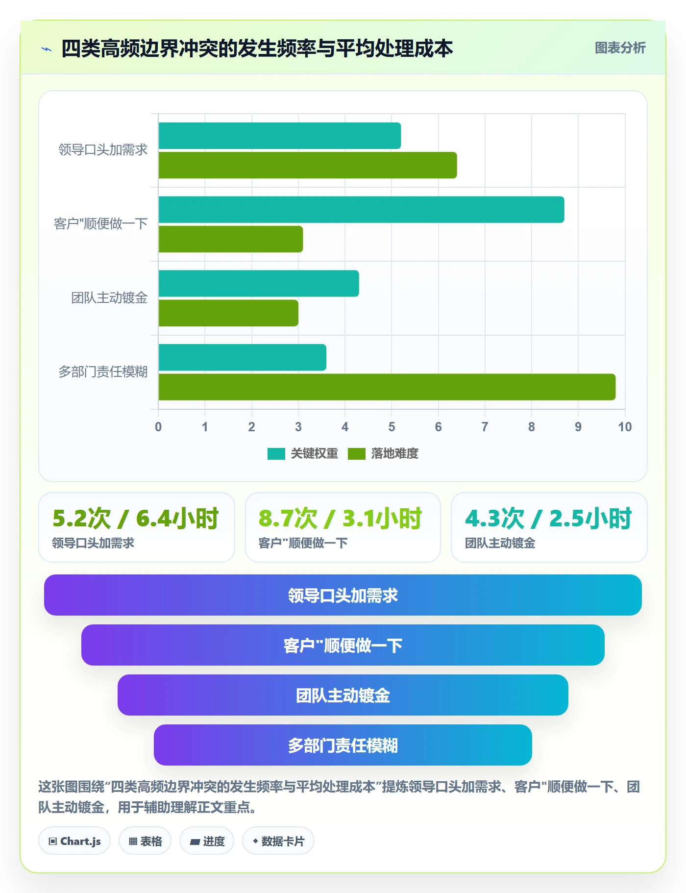 范围边界管理指南:项目经理如何做好项目范围,制度设计全流程