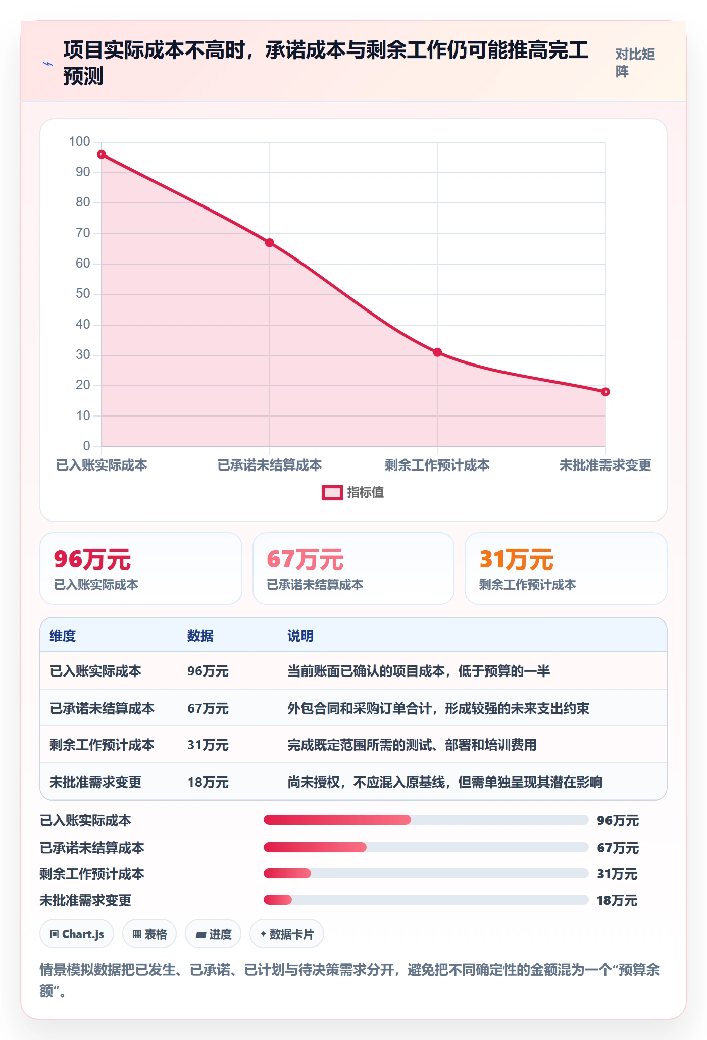 费用流程与规范:项目负责人成本管理风险控制关键指标