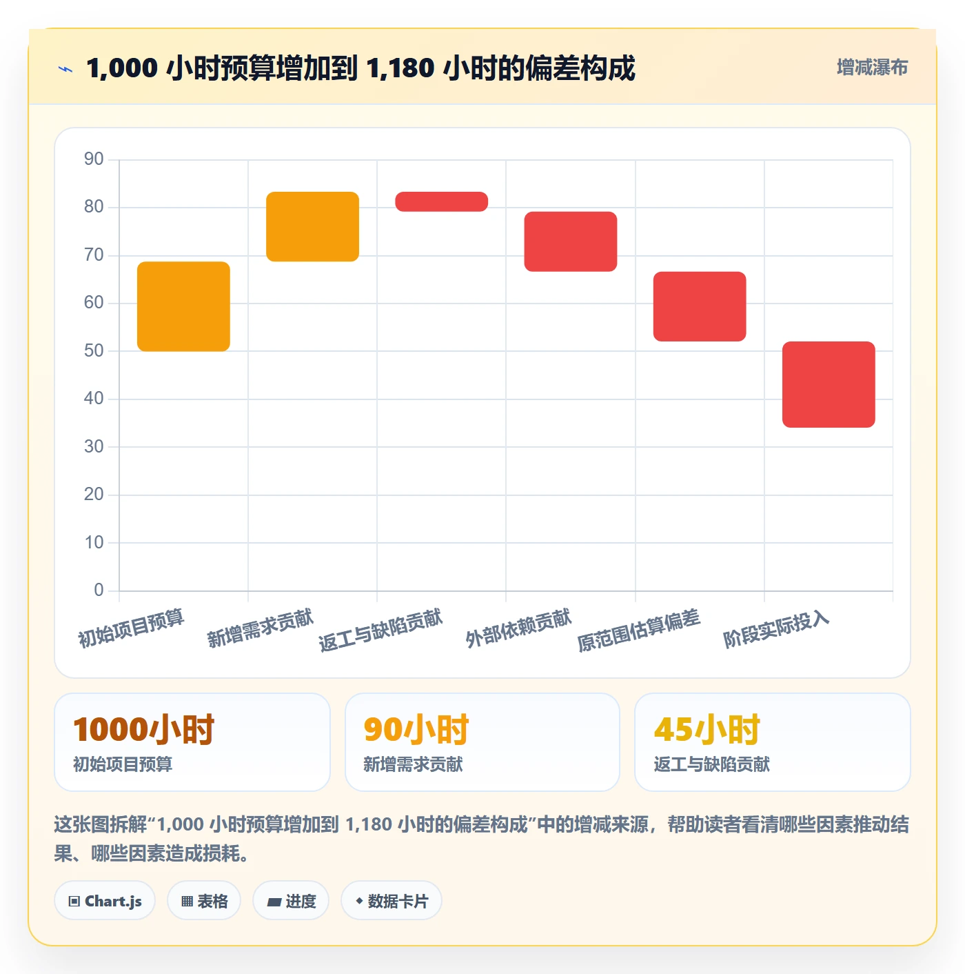填报工时管理指南：管理层如何做好工时管理，数据分析全流程