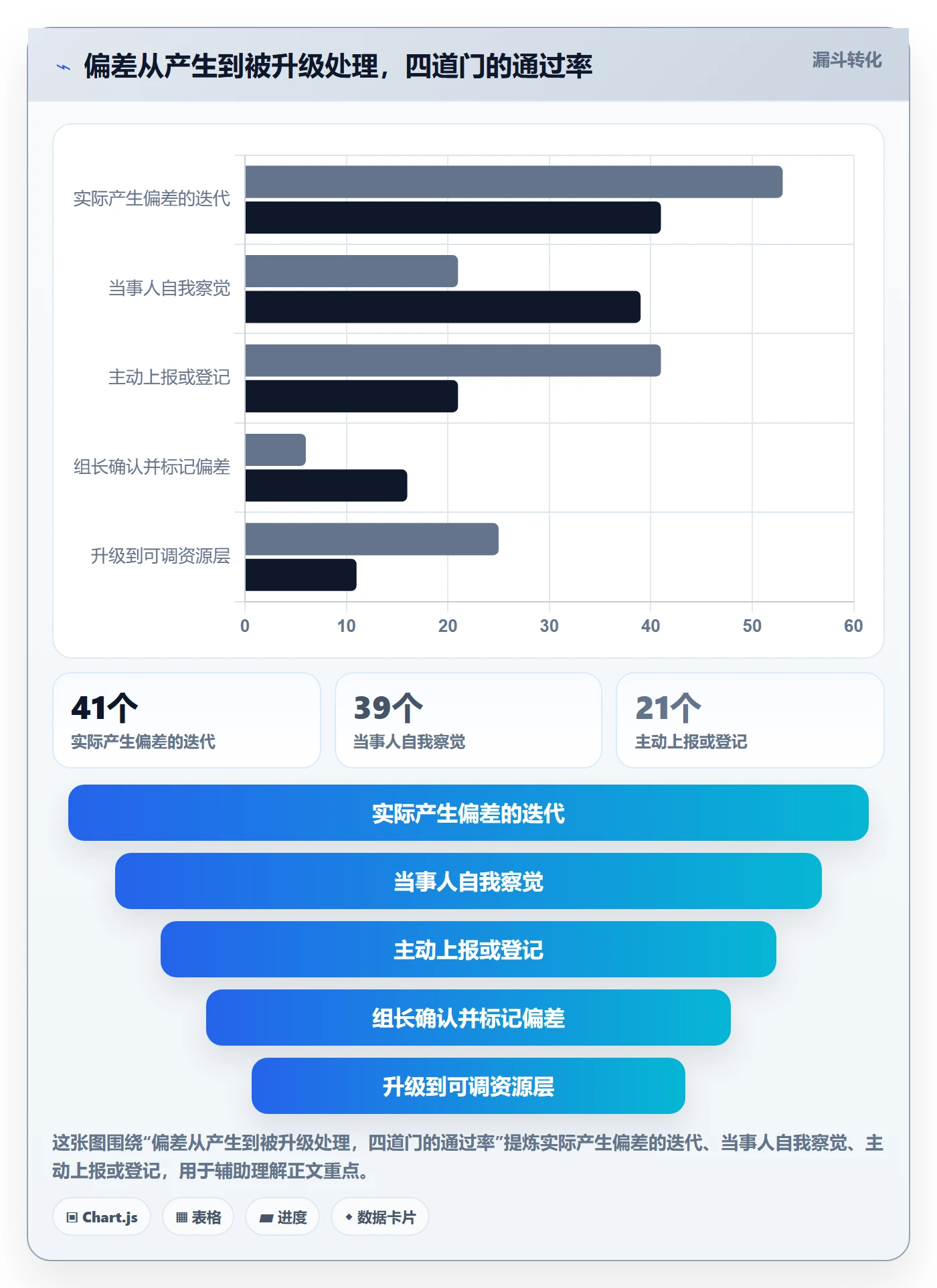 进度管理如何做好进度偏差?研发团队制度设计与操作步骤