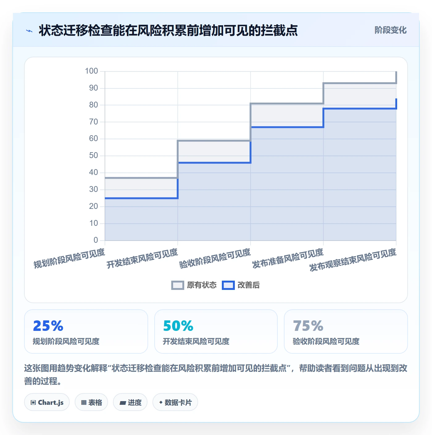 版本状态流程与规范：研发团队版本管理入门指南关键指标