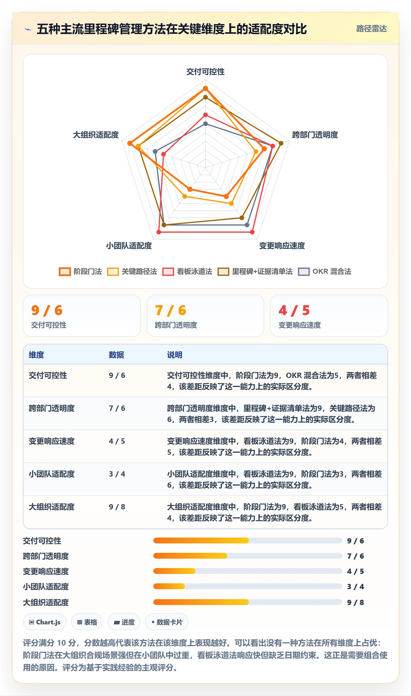 里程碑管理方法大全:跨部门团队里程碑实操方法落地清单