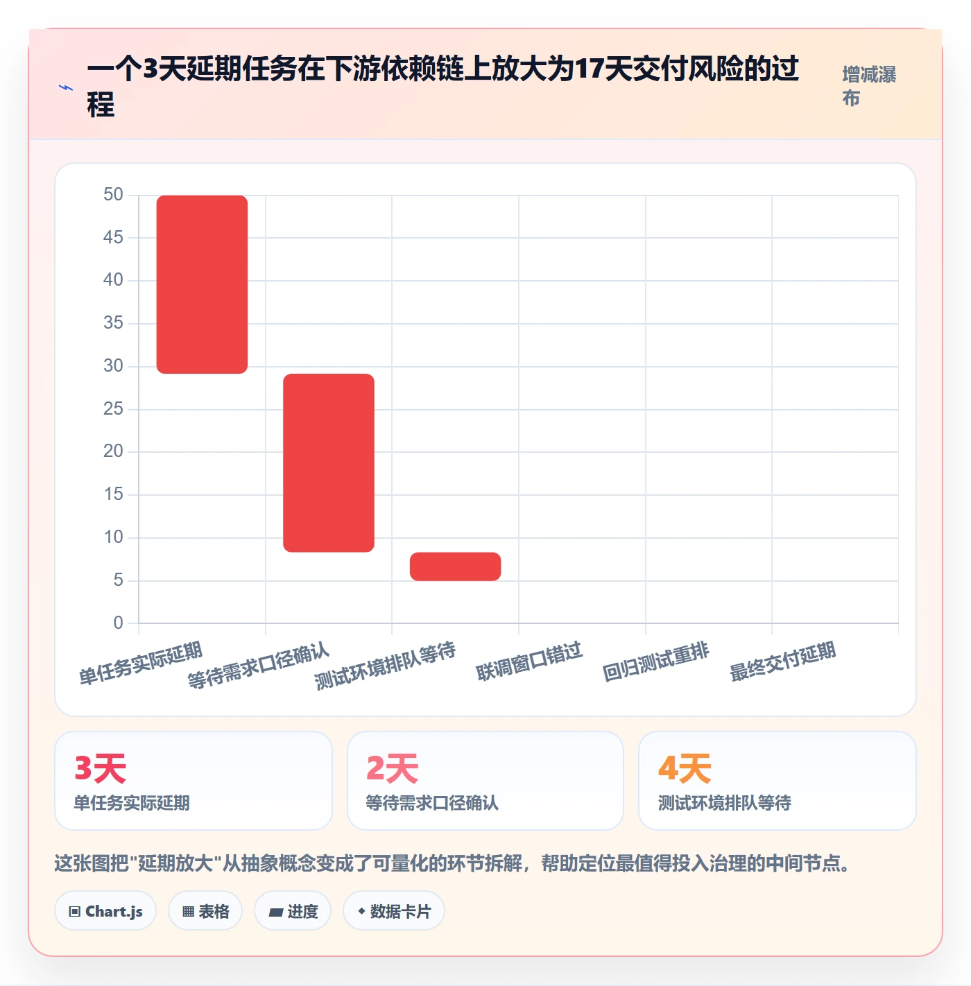延期流程与规范：PMO任务执行风险控制关键指标