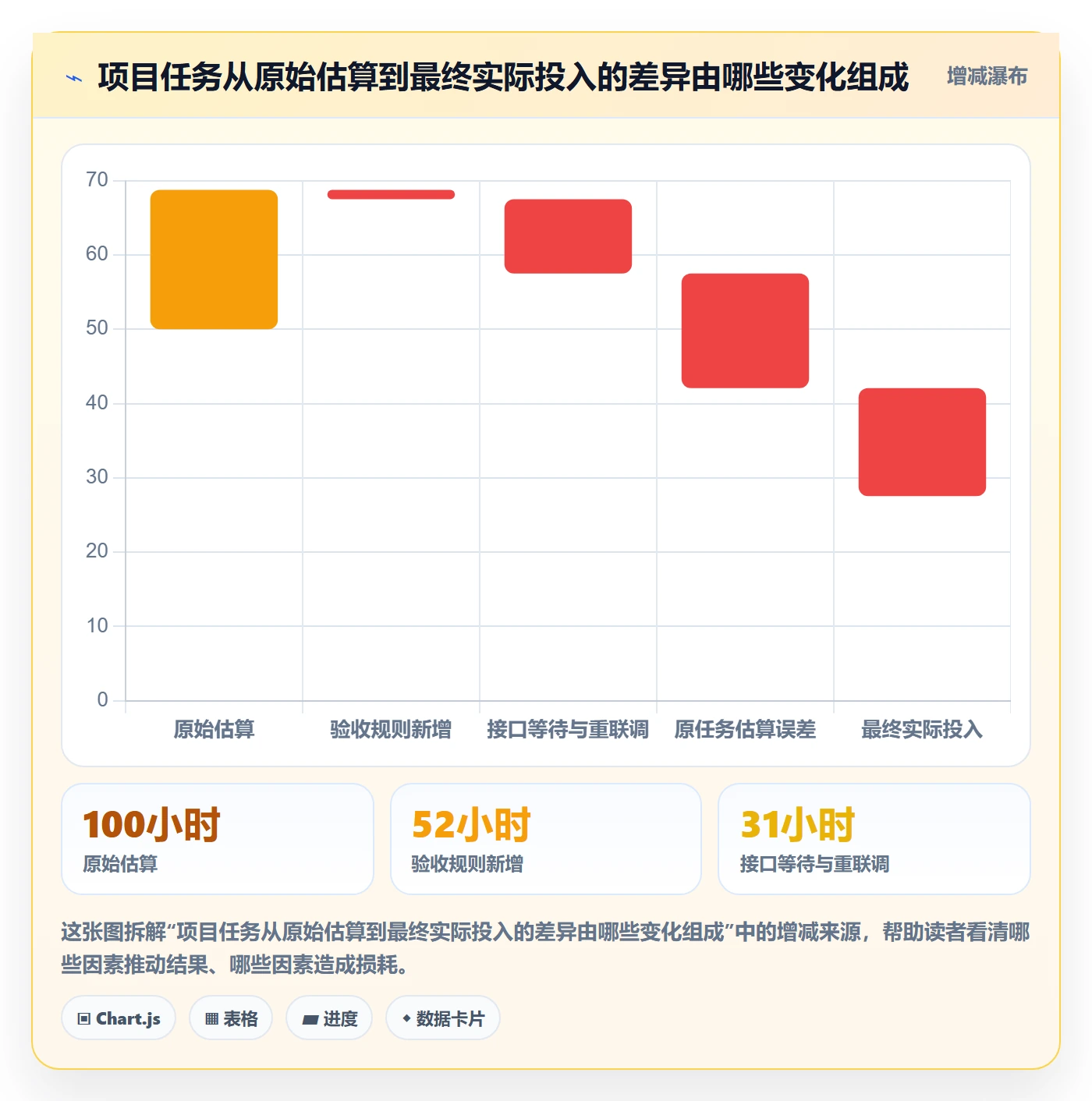 工时统计管理指南:PMO如何做好工时管理,实操方法全流程