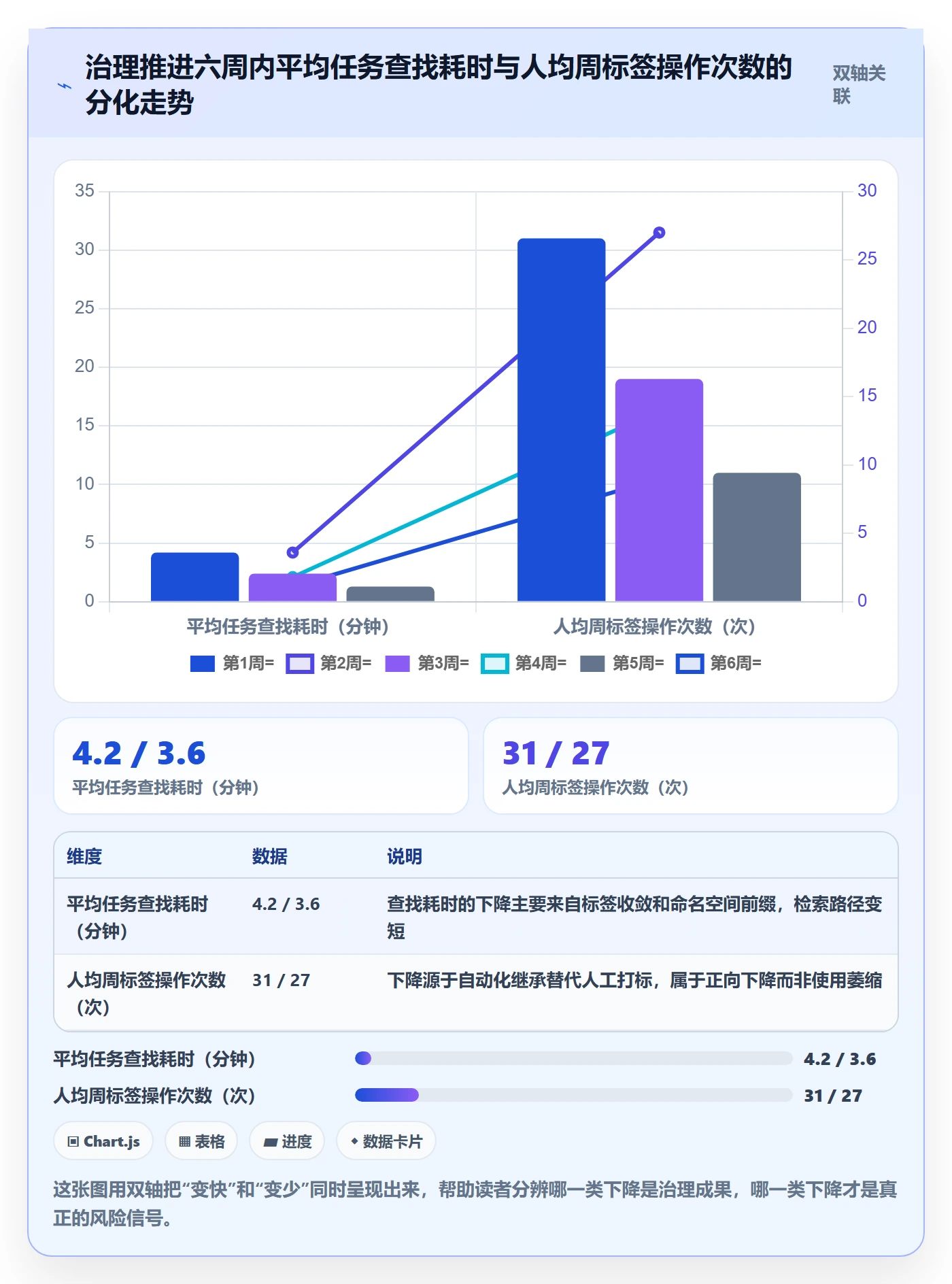 标签落地方案:项目负责人开展任务属性的流程优化案例解析