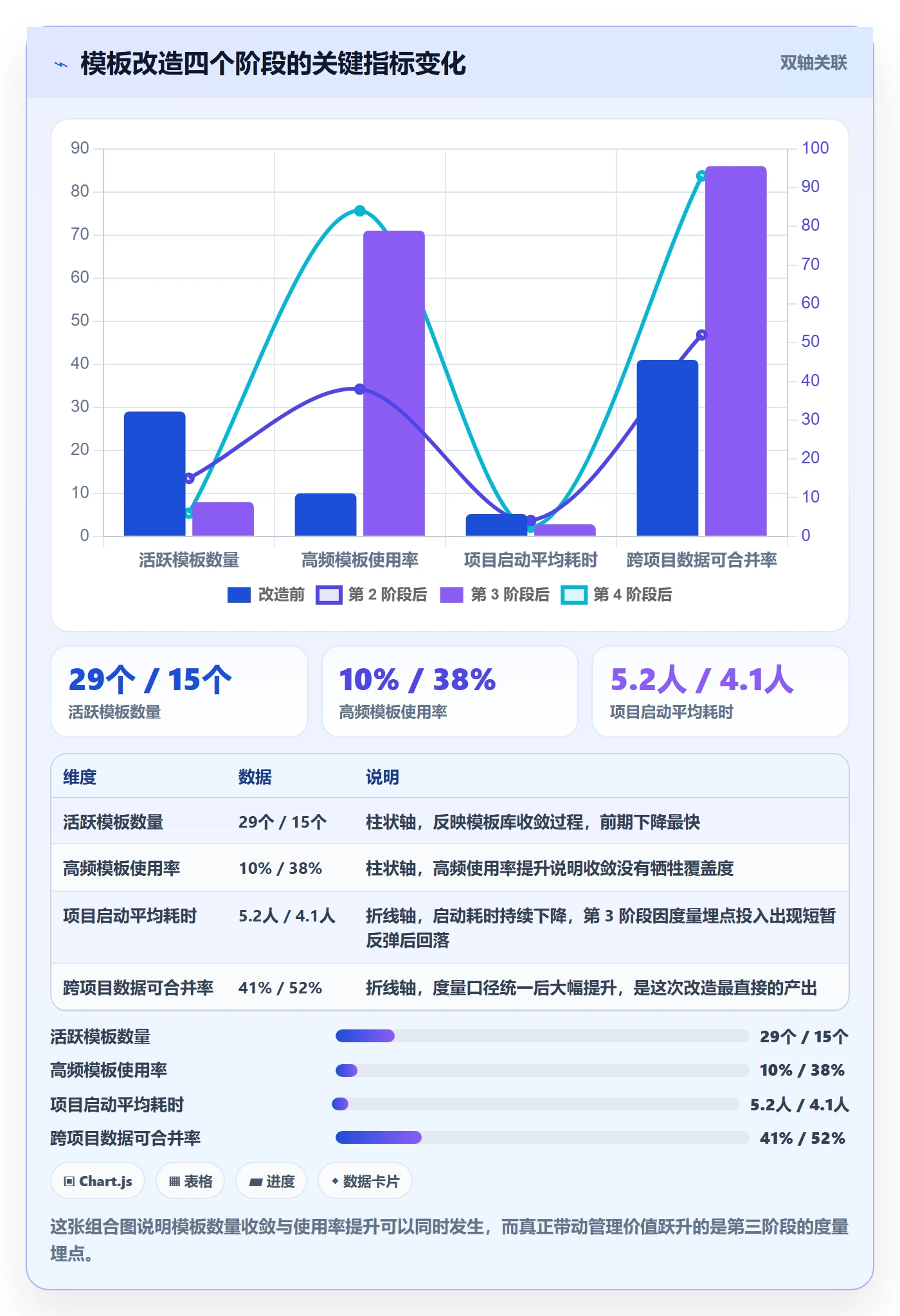 项目模板项目模板全流程:研发团队最佳实践与一文讲清