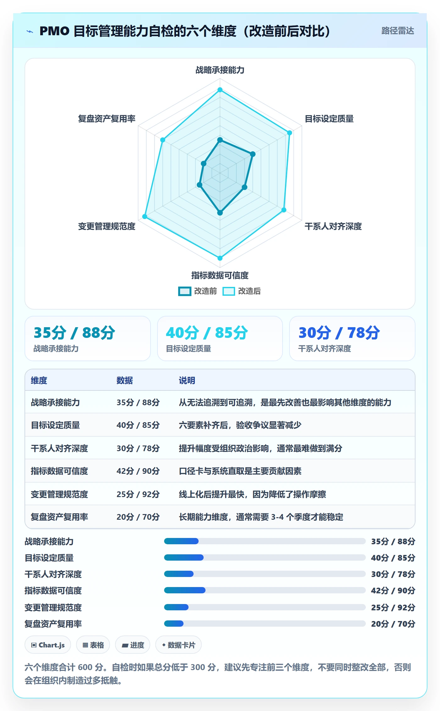 目标拆解管理指南:PMO如何做好项目目标,入门指南全流程