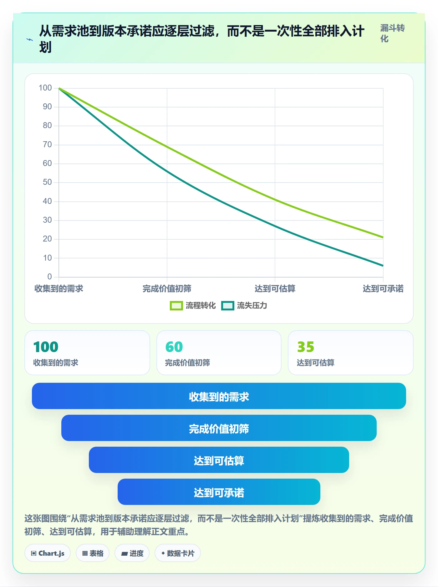产品需求如何做好Feature?项目经理协同管理与操作步骤