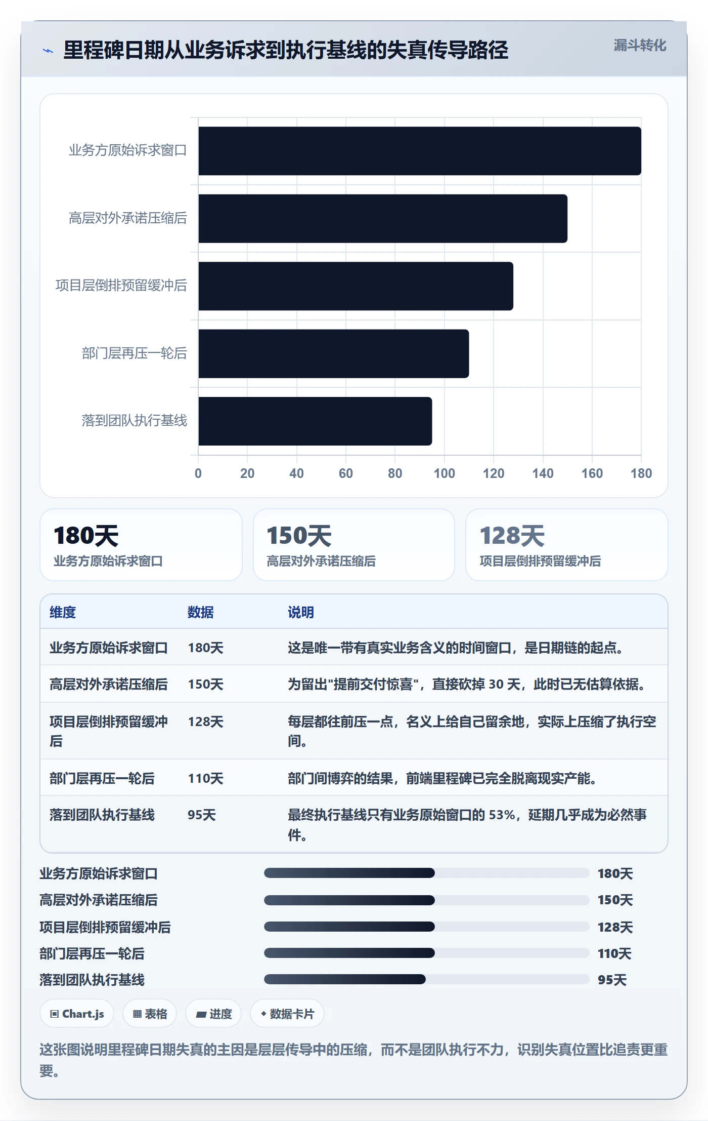 里程碑节点日期教程:项目经理风险控制,避坑指南