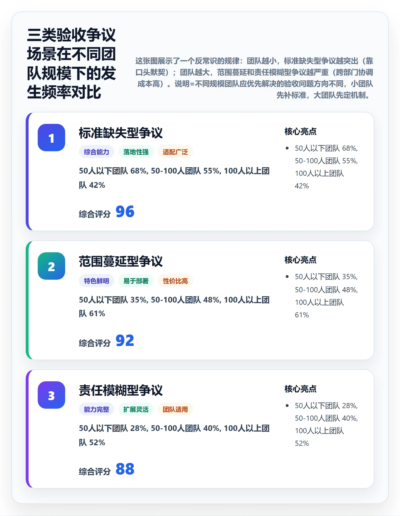 任务验收验收标准全流程：产品经理流程优化与一文讲清