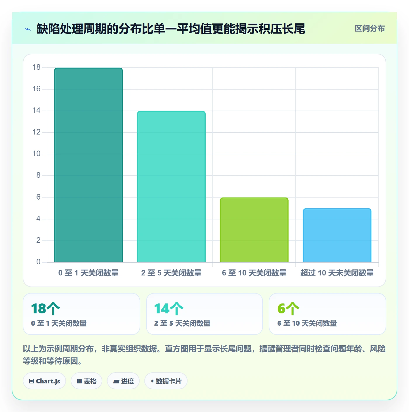 问题管理指南：管理层如何做好Bug / 缺陷，风险控制全流程