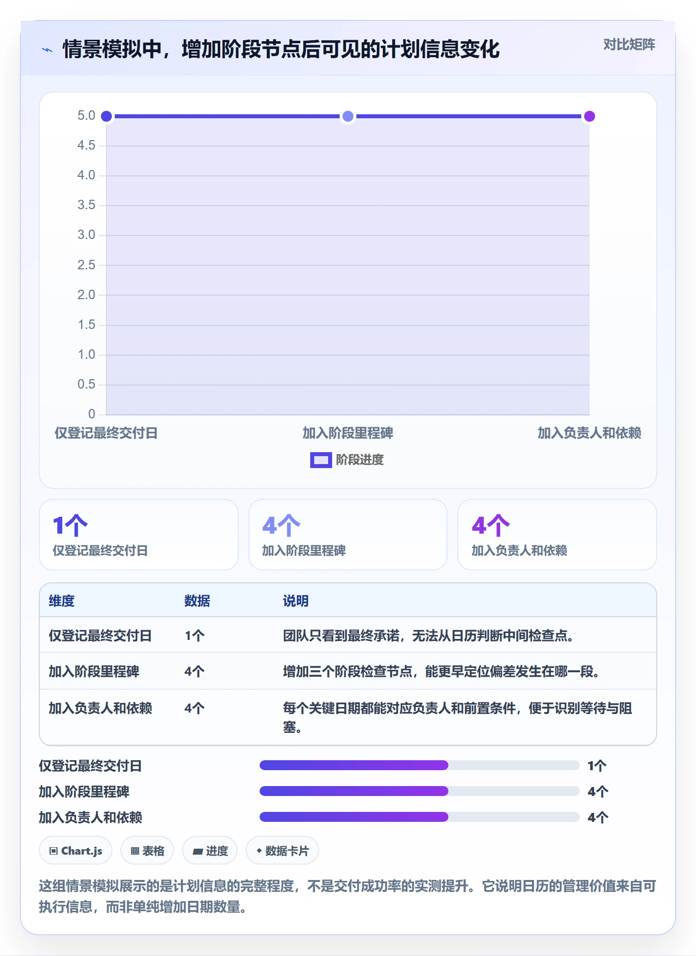 截止日期管理指南:项目负责人如何做好日历视图,入门指南全流程